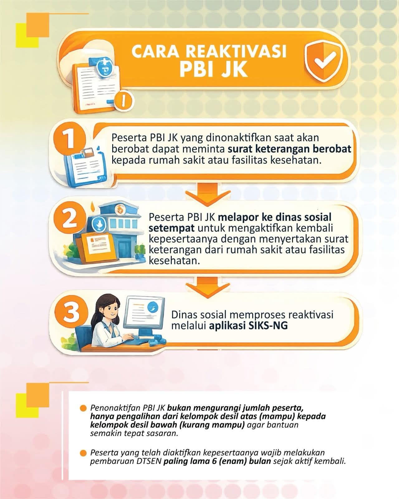 Pemerintah Permudah Alur Reaktivasi Peserta PBI JK yang Nonaktif